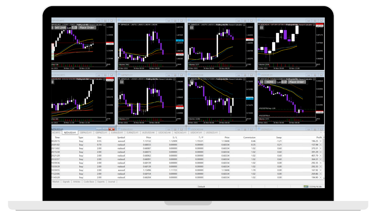 Ewan Capital Smart Trader