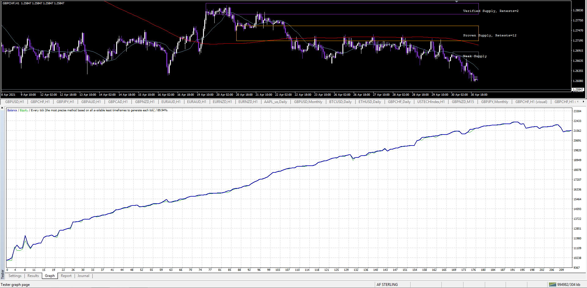 AF SUPPLY AND DEMAND 2.0 ROBOT+ SWING TRADING PACK