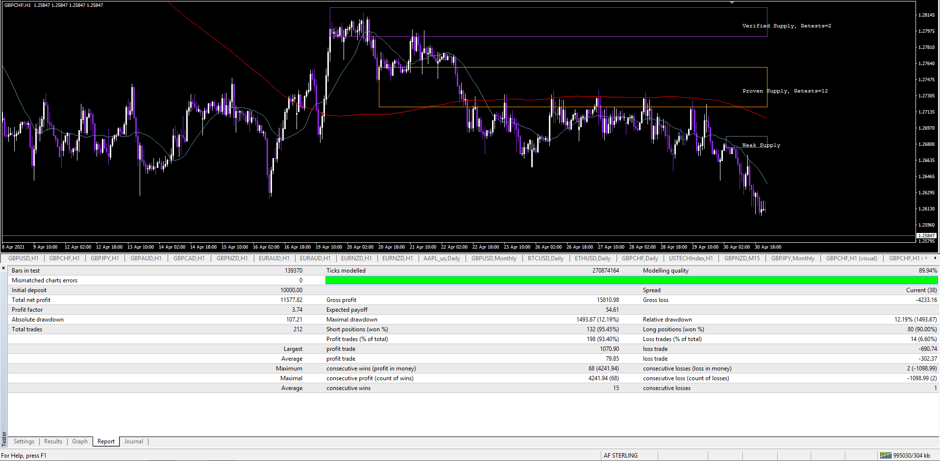 AF SUPPLY AND DEMAND 2.0 ROBOT+ SWING TRADING PACK