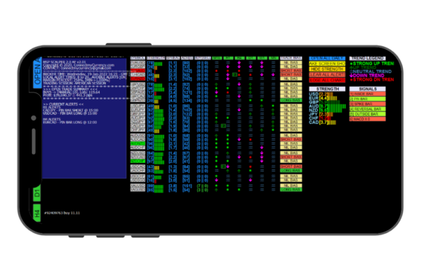Trading Forex With Automation: April 21–27 Outlook & Maximizing Profits with MSP Price Action Software Forex, Gold and More