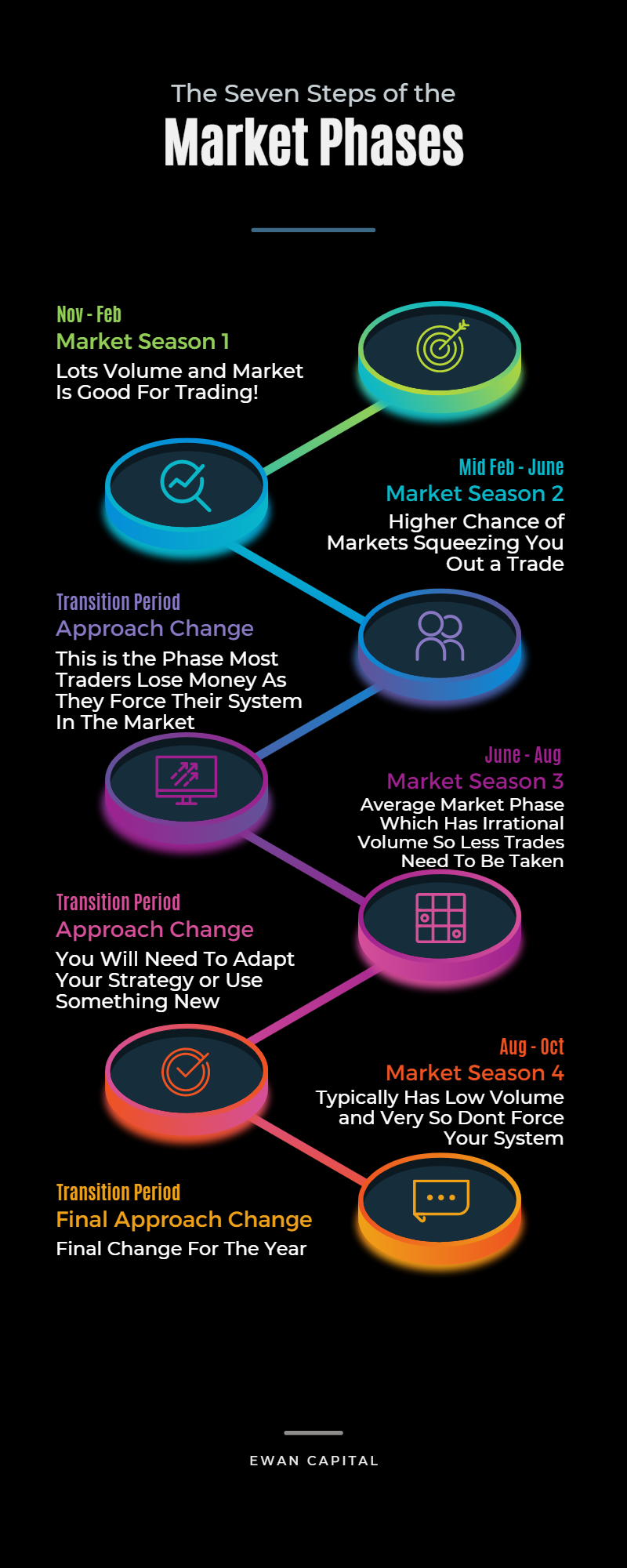 Dark Modern Selling Steps Marketing Infographicr