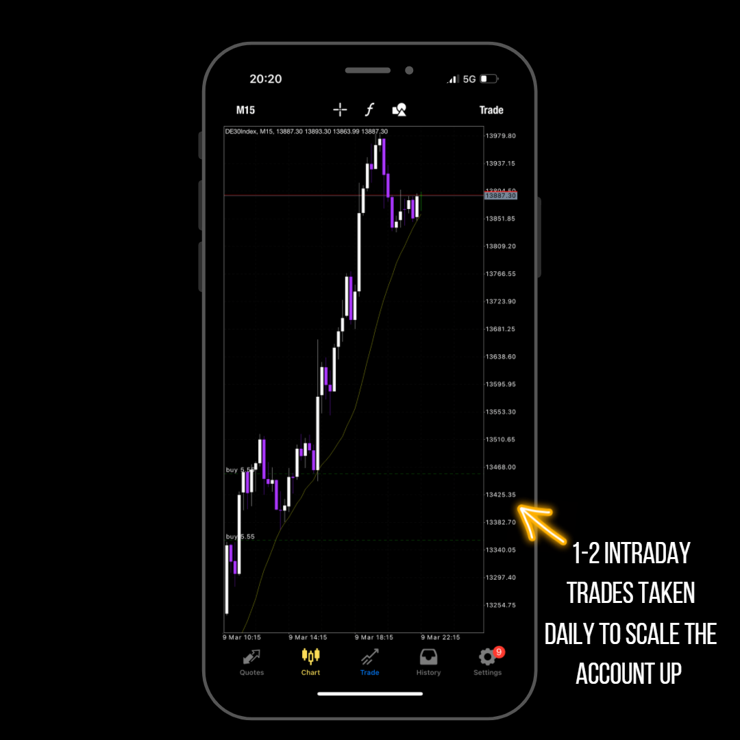 AF BLITZ SCALPER TRADING PROGRAM (LITE)