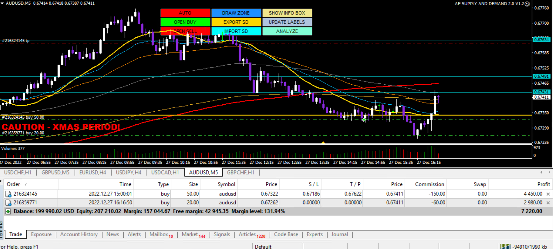 AUDUSD H1 BUY AFTER WITH 2ND HEDGE BUY 7500 PROFIT