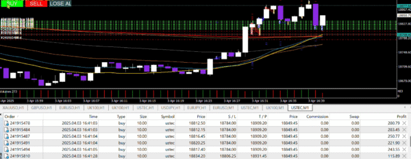 Ewan Capital Smart Trade Copier System | 1-Year Access - Image 3