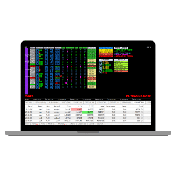 Growth Trader Bundle: Advanced Tools, Mentorship & Strategic Scale for Prop Firm Domination - Image 5