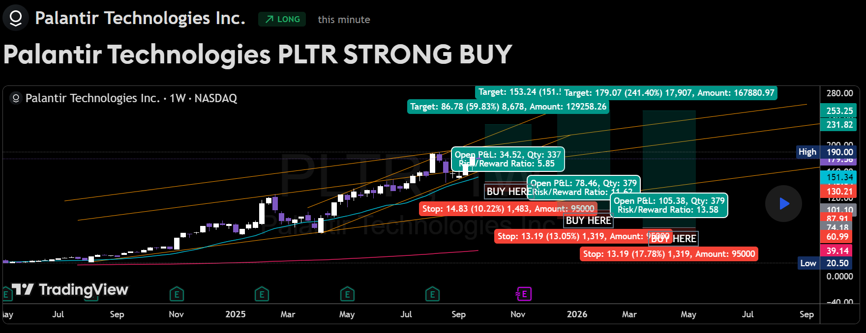 The Hottest Stocks of September 2025: Full Analysis and Insights