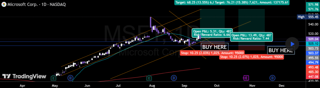 How to buy Microsoft Stock?