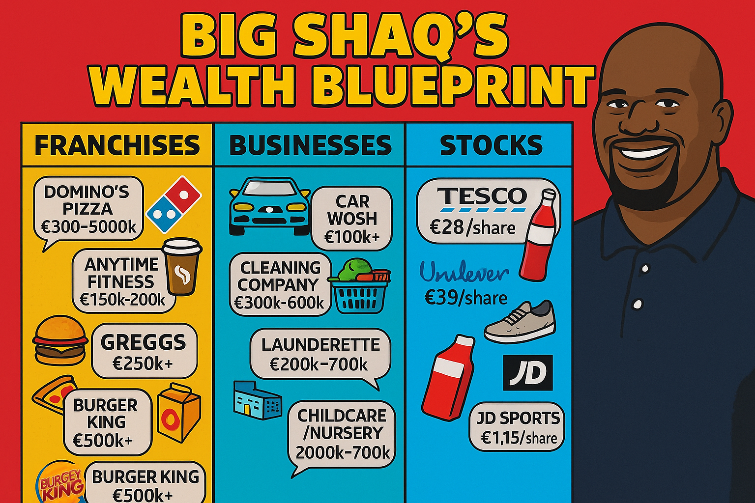 Big Shaq’s $500 Million Blueprint: Franchises, Businesses, and Stocks You Can Copy
