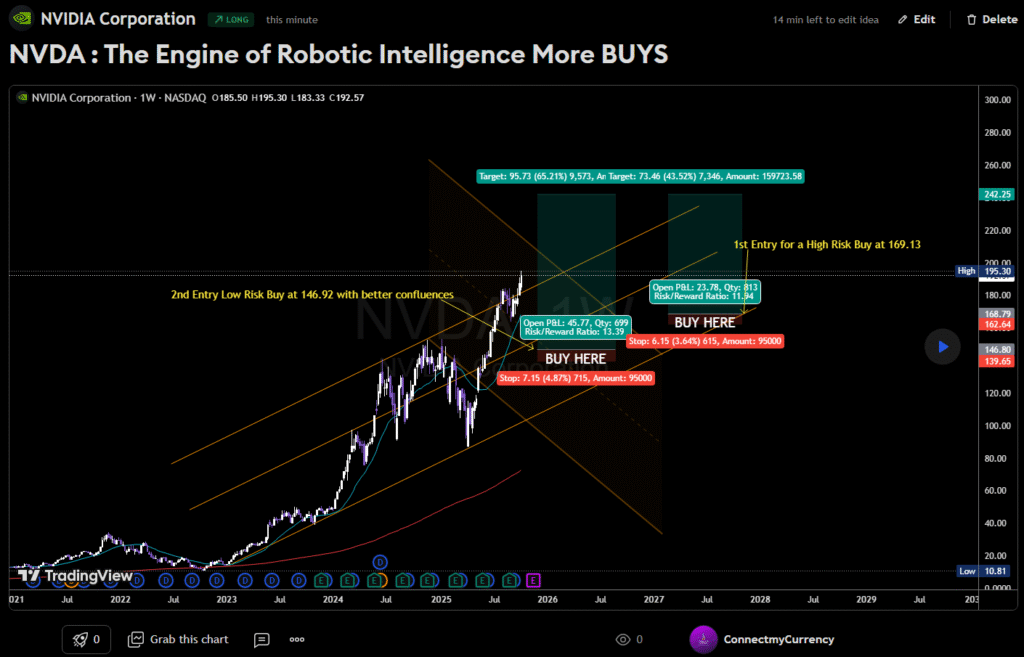 How to invest in Nvidia?