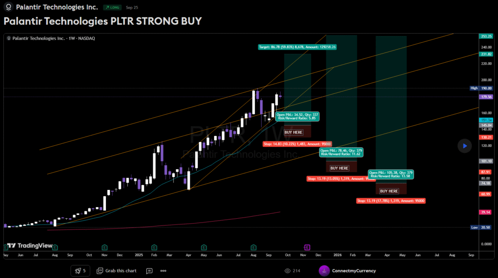 Where to buy PLTR Palantir stock now?