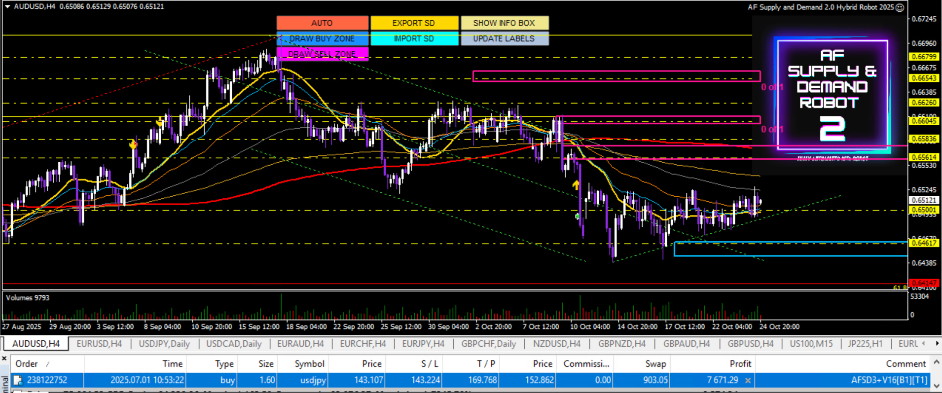 AFSD2 in Action: Rapidly Identify Supply & Demand Zones for Winning Trades This Week!