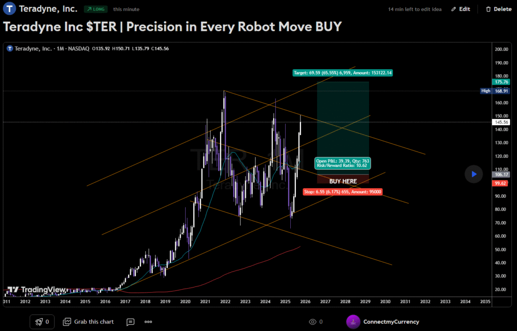 Where to find the best robotic stocks?