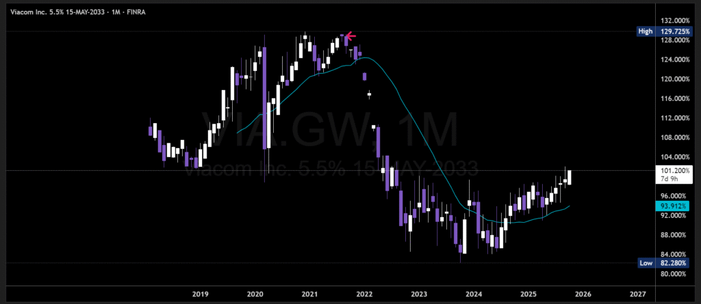 VIACOMCBS 2021 COLLAPSE