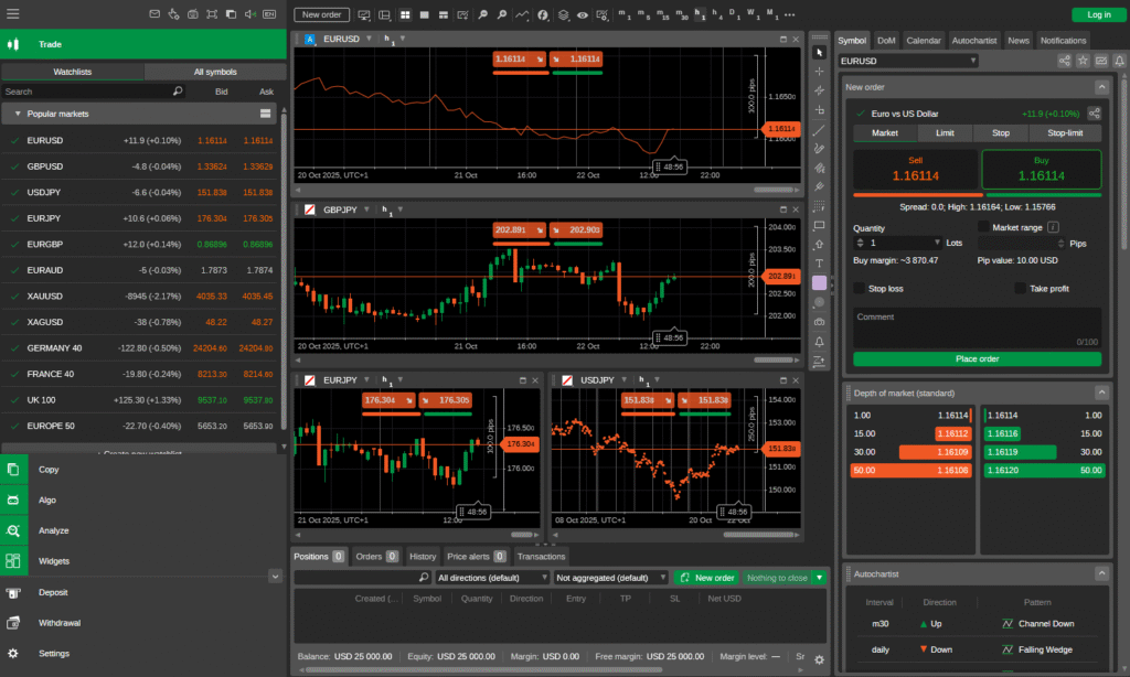 An Image of the ctrader platfrom.