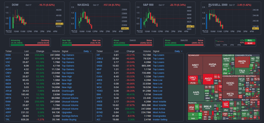 An Image of Finiz Investment Dashboard