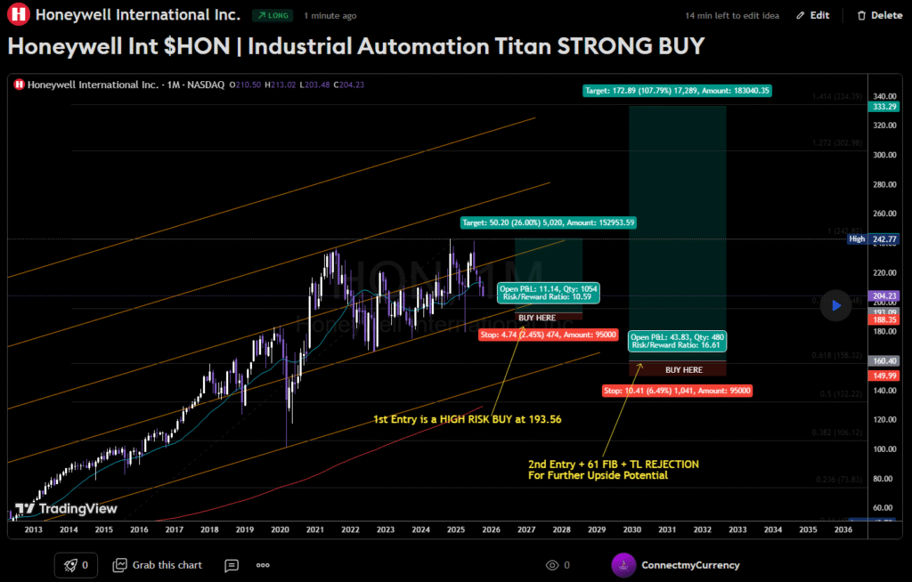How to investment in Honeywell stock guide?