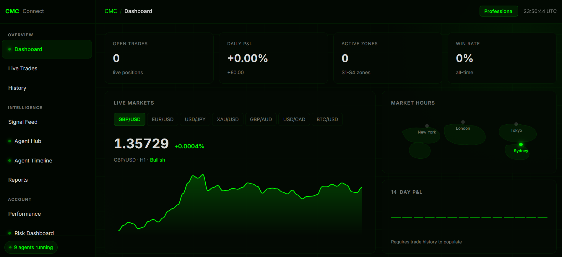 CMC NEW DASHBOARD GREEN