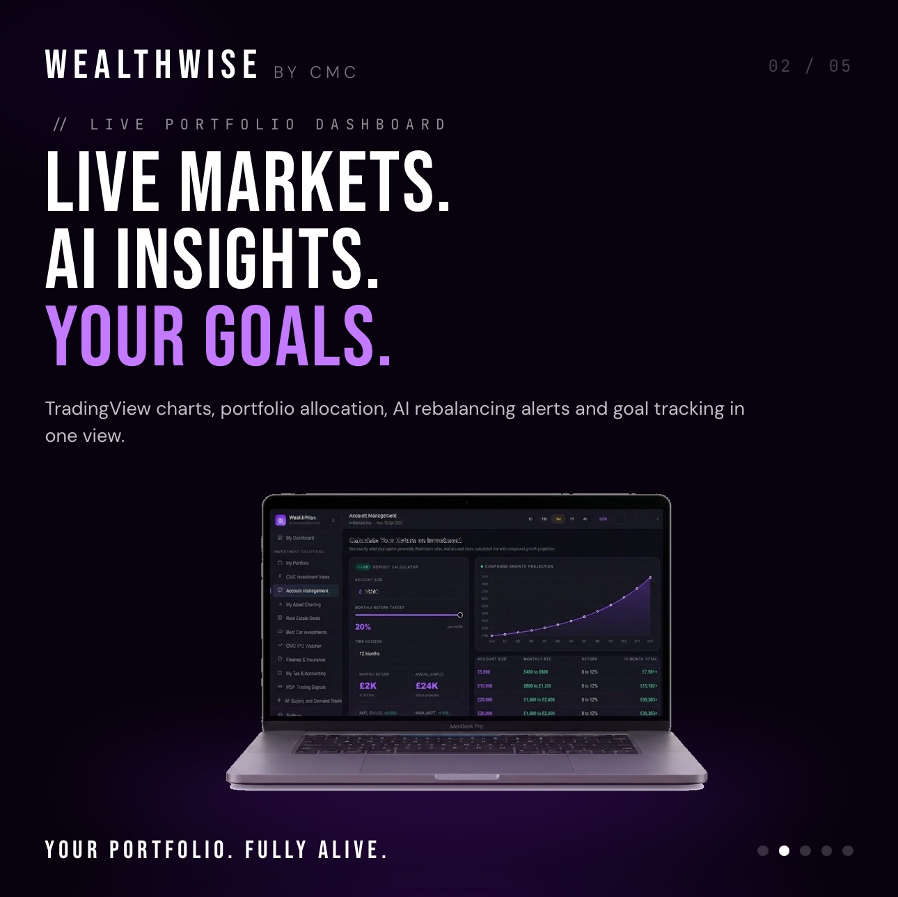 WealthWise AI: Stop Leaking Money. Start Building Wealth Intelligently - Image 2